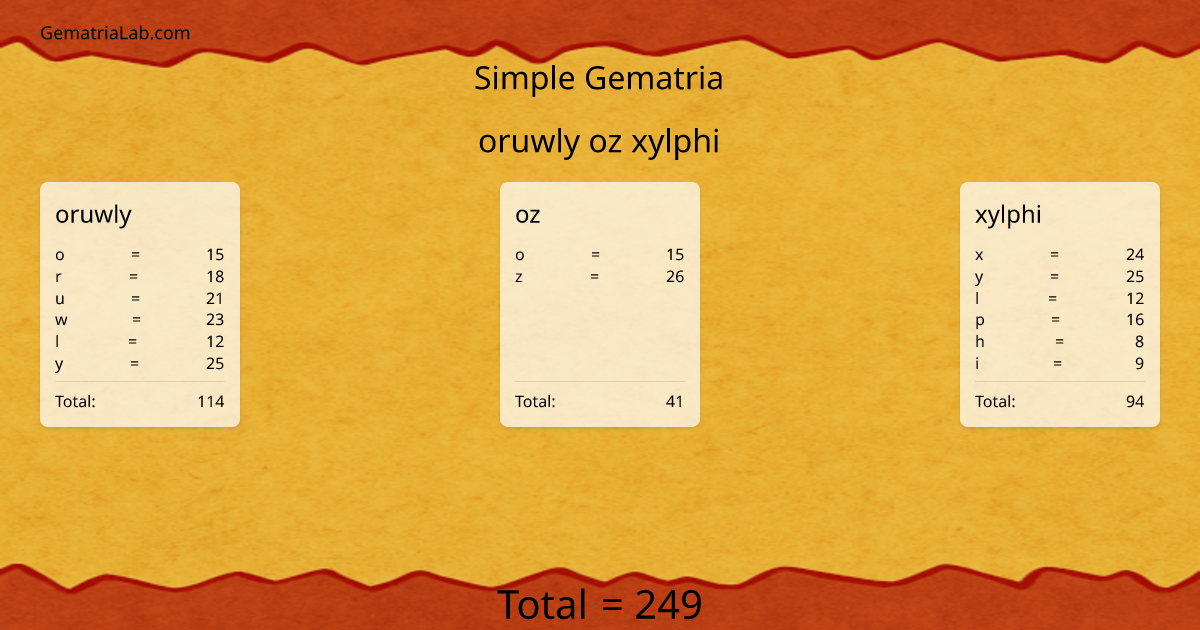 oruwly oz xylphi in simple Gematria